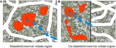 Productivity Prediction Methods of Multi-Fractured Horizontal Wells in Low-Permeability Reservoirs: Progress and Challenges